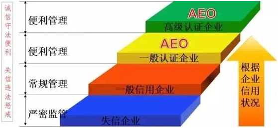 PG电子供应链顺利通过“AEO高级认证企业”认证